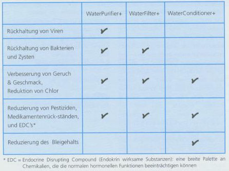 Patronenvergleich